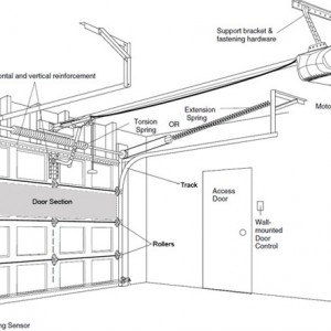 Sectional Garage Doors Thailand