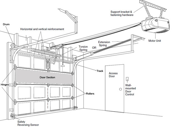 Sectional Garage Doors Thailand