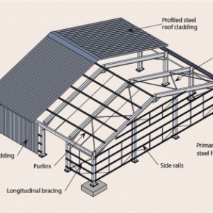 KSS Thailand Steel Buildings