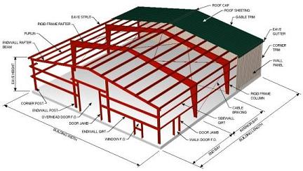 KSS Thailand Steel Buildings