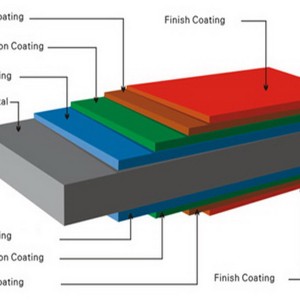 PPGI GL PPGL Steel Suppliers Thailand