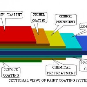 PPGI GL PPGL Steel Suppliers Thailand