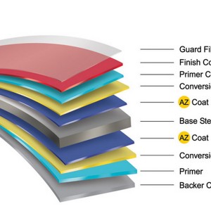 PPGI GL PPGL Steel Suppliers Thailand