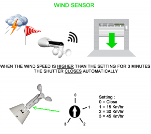 KSS Shutters Wind Sensor